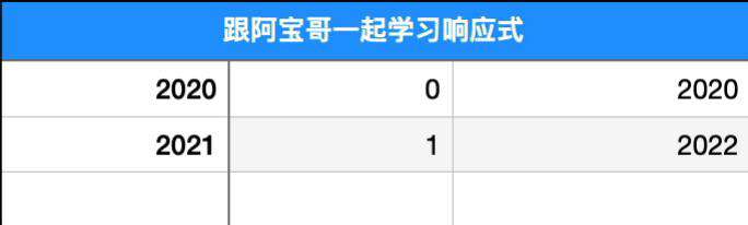 聊聊 observer-util 这个库，让你读懂响应式原理